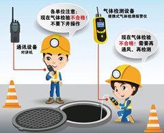 措勤有限空间操作说明